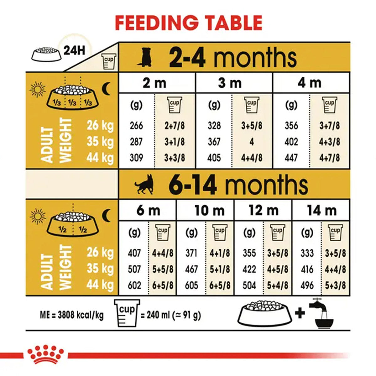 Royal Canin German Shepherd Puppy Dry Food - Heads Up For Tails
