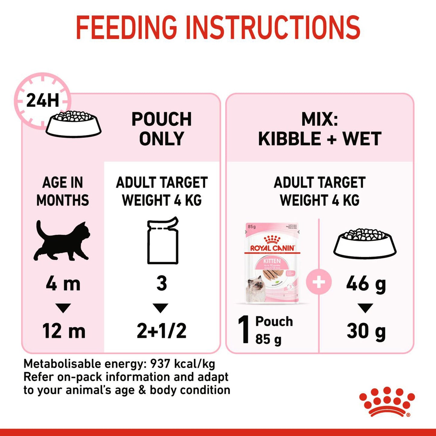 Royal Canin Loaf Wet Kitten Food - 85 g packs - Heads Up For Tails