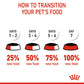 Royal Canin Kitten Jelly Wet Cat Food - 85 g packs - Heads Up For Tails