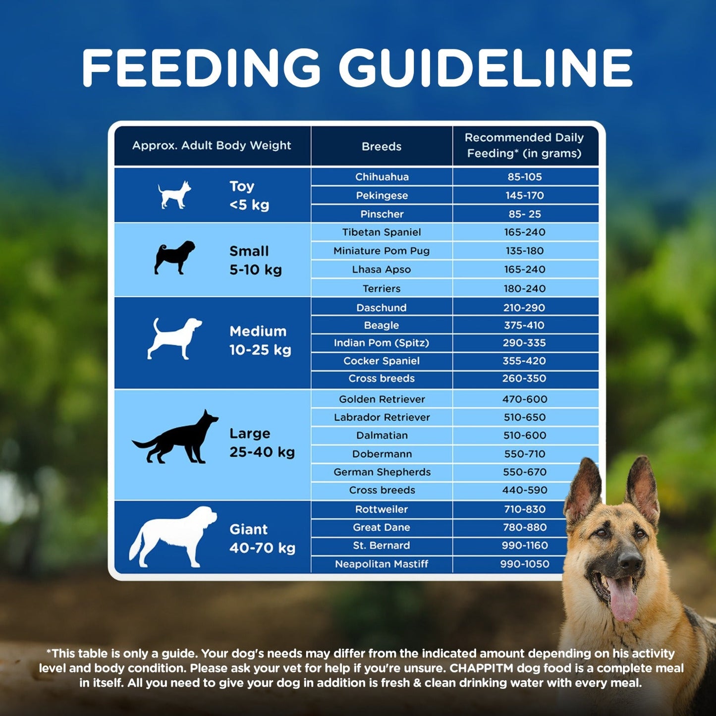 Chappi Adult (1+ Years) Dry Dog Food - Chicken and Rice - Heads Up For Tails