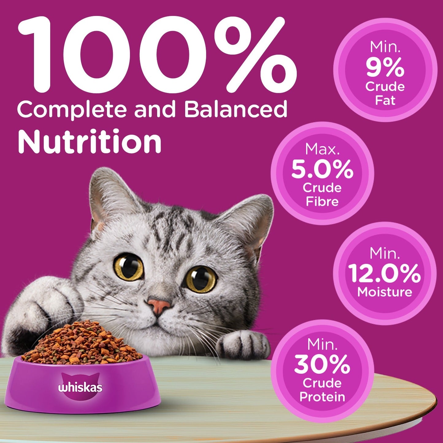 Whiskas Adult (1+ Years) Mackerel Flavour Dry Cat Food - Heads Up For Tails