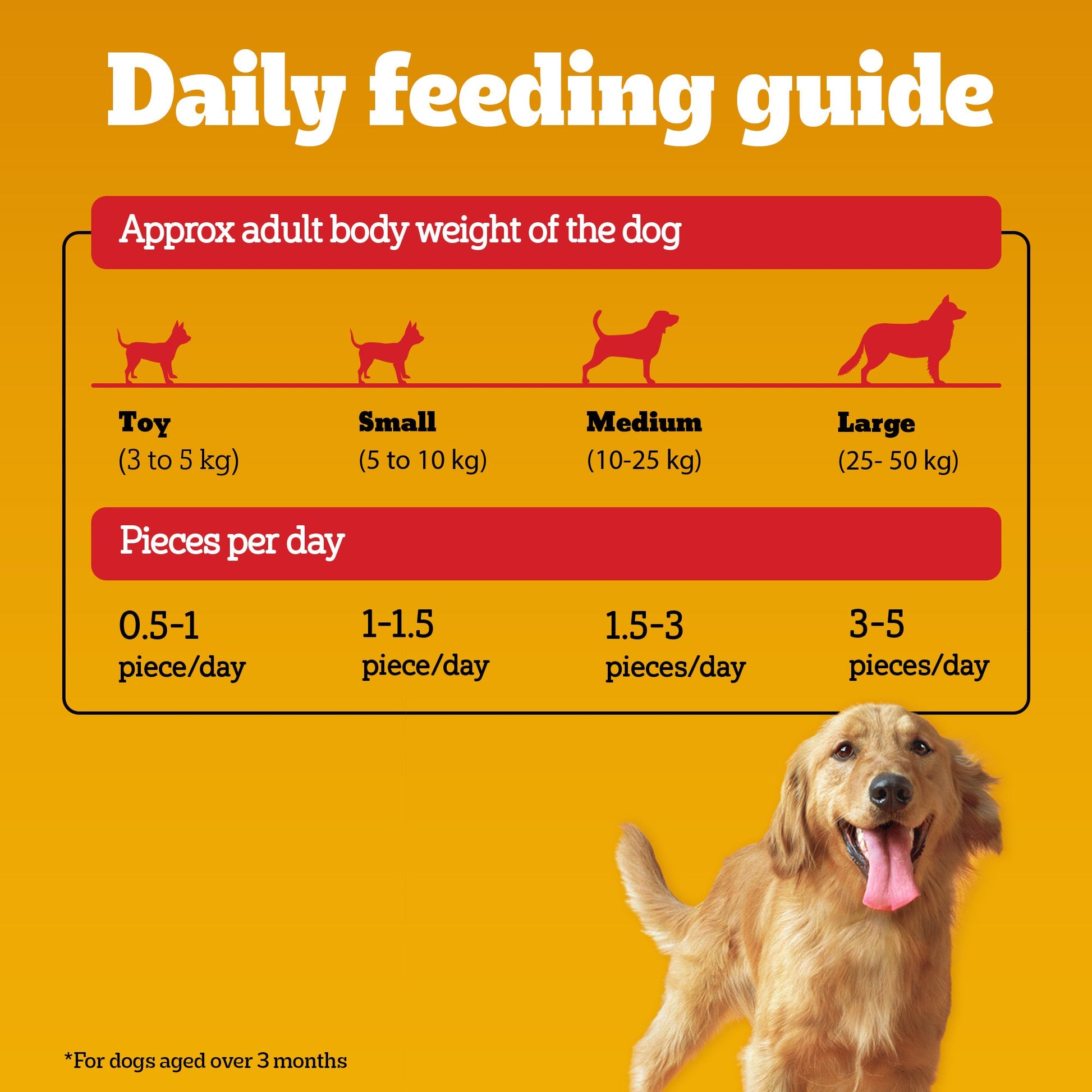 Pedigree Tasty Jerky Grilled Liver Treat For Adult Dog - 70 g - Heads Up For Tails