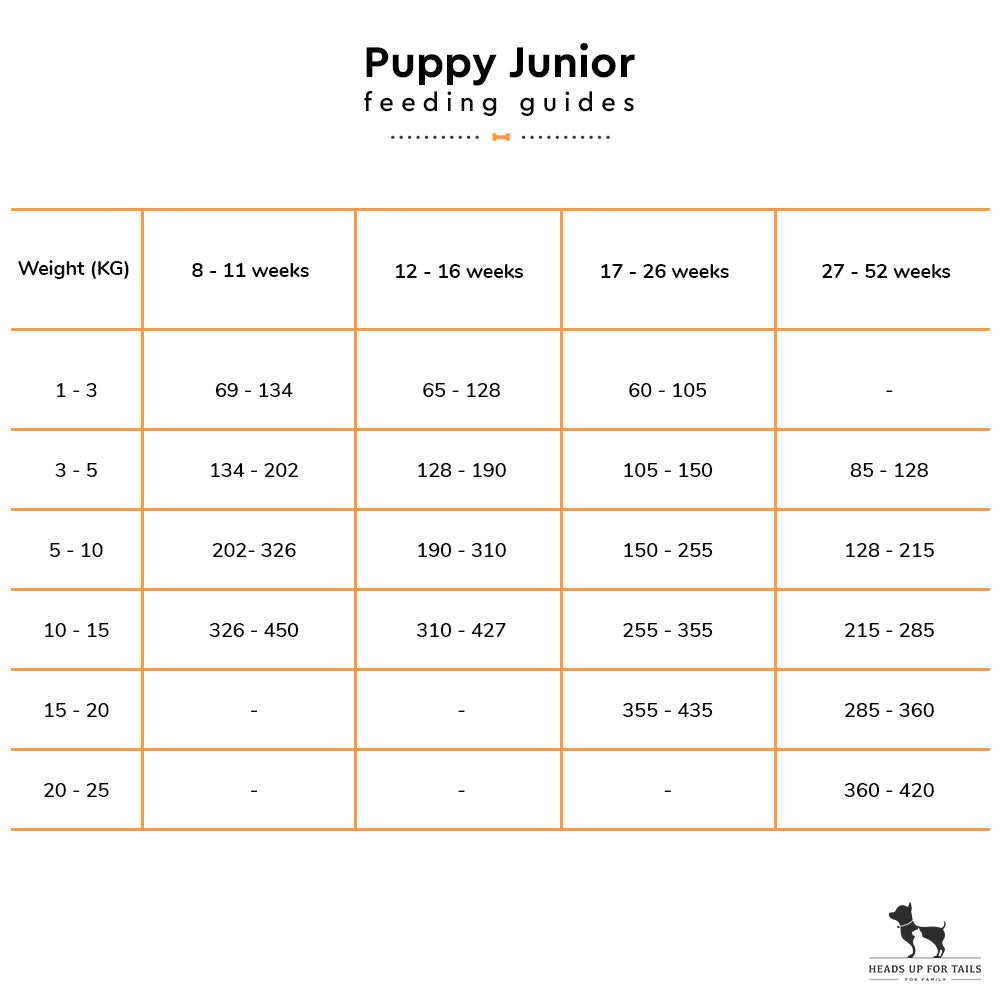 Arden Grange Dry Puppy/Junior Food - Fresh Chicken - Heads Up For Tails