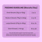 HUFT YIMT Chicken Liver Gluten-Free Dog Biscuits, feeding guidelines for small to giant breeds, visible on packaging