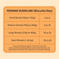 HUFT YIMT Peanut Butter & Banana Gluten-Free Dog Biscuits, feeding guidelines for various dog sizes