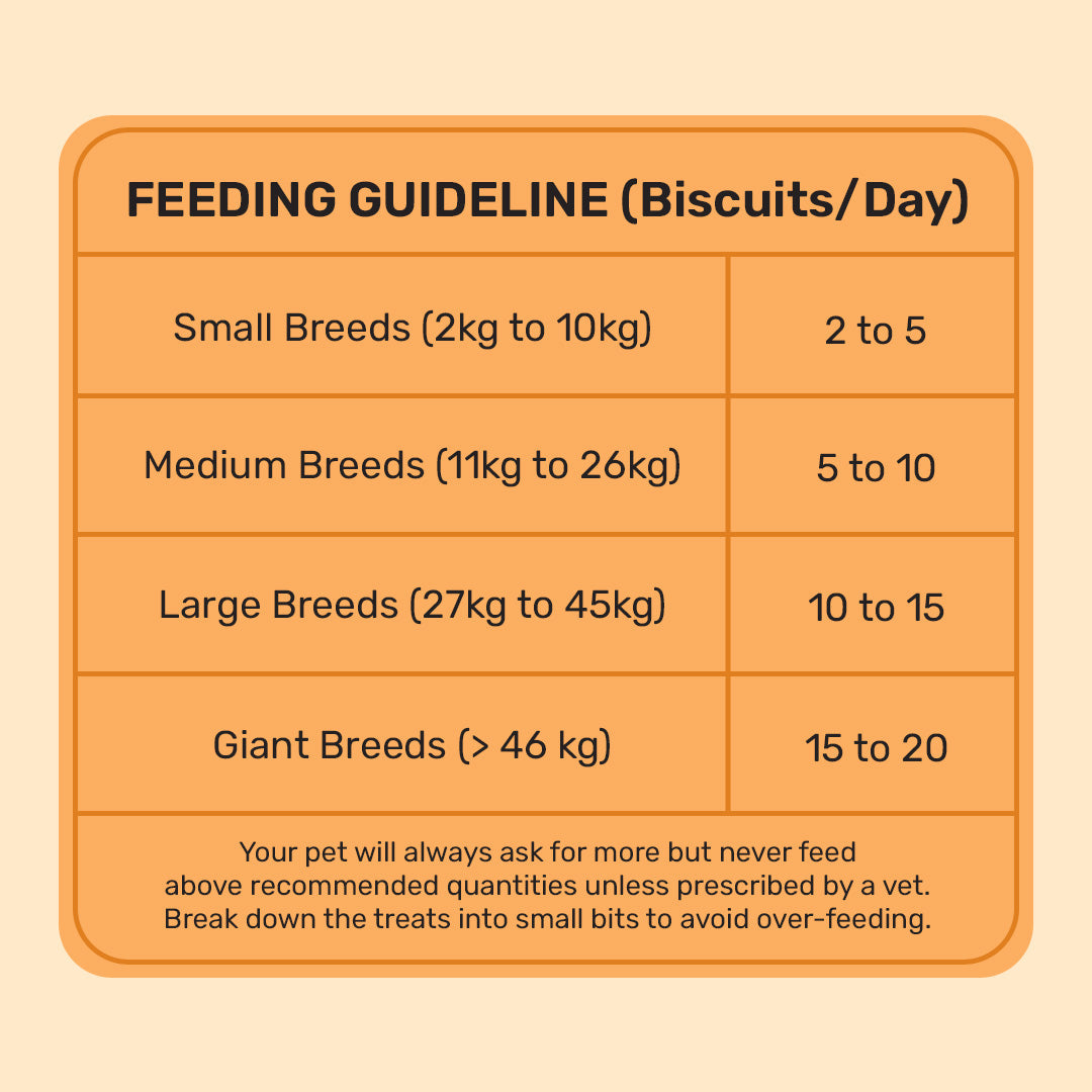 HUFT YIMT Peanut Butter & Banana Gluten-Free Dog Biscuits, feeding guidelines for various dog sizes