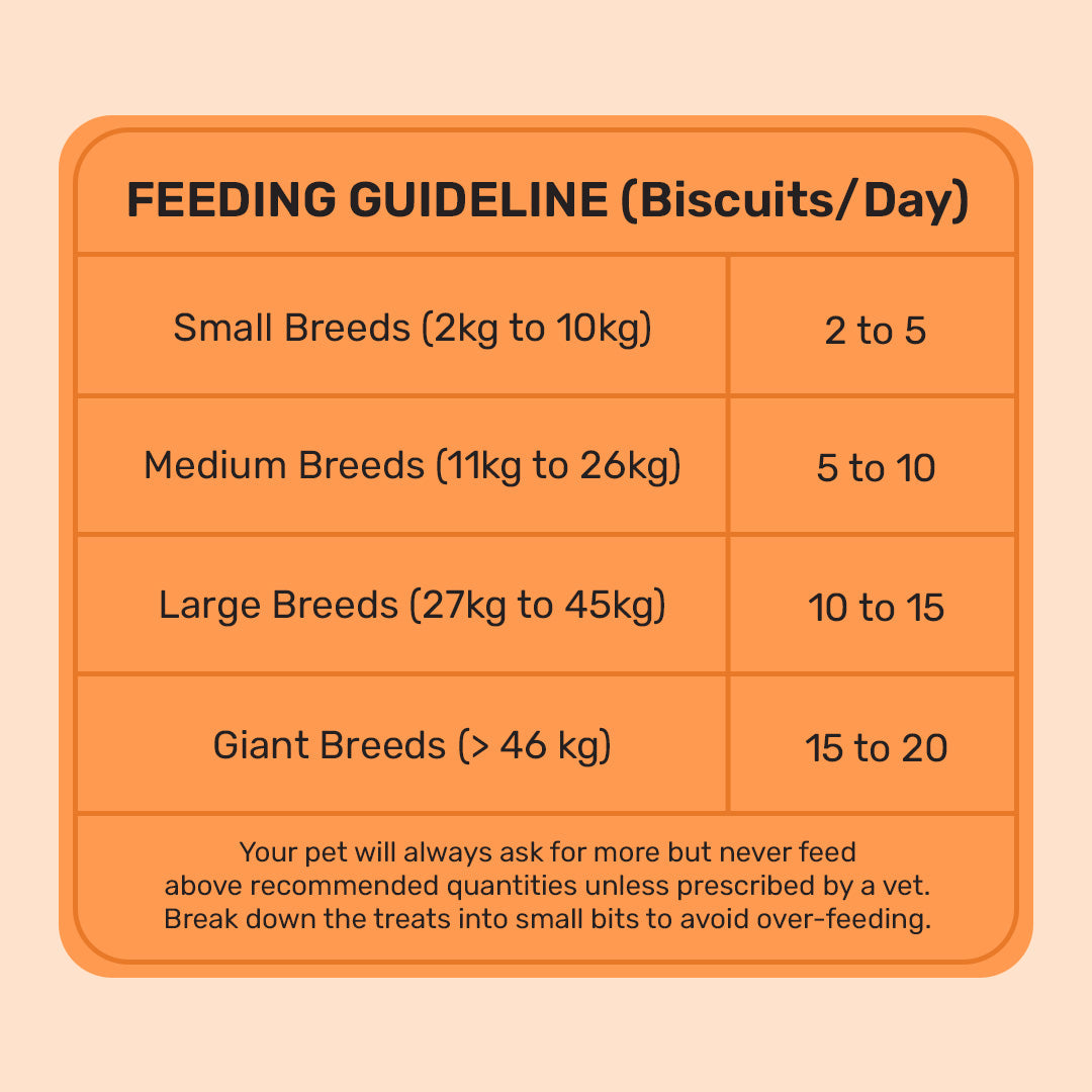 HUFT YIMT Chicken & Cheese Gluten-Free Dog Biscuits, feeding guidelines for small to giant breeds