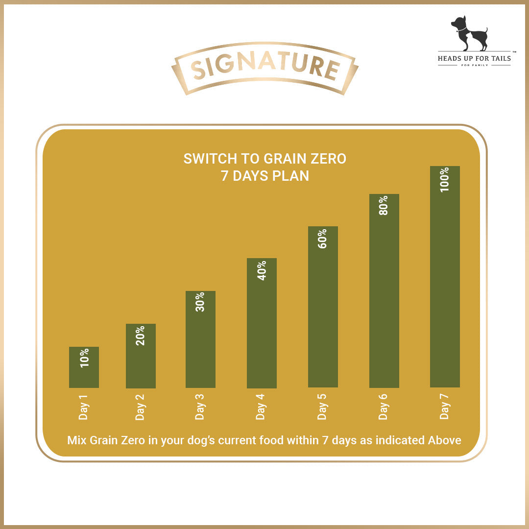 Signature Grain Zero Adult Dry Dog Food - Heads Up For Tails