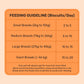 HUFT YIMT Chicken & Cheese Gluten-Free Dog Biscuits, feeding guidelines for small to giant breeds