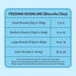 HUFT YIMT Chicken & Oats Gluten-Free Dog Biscuits feeding guidelines for small to giant breeds
