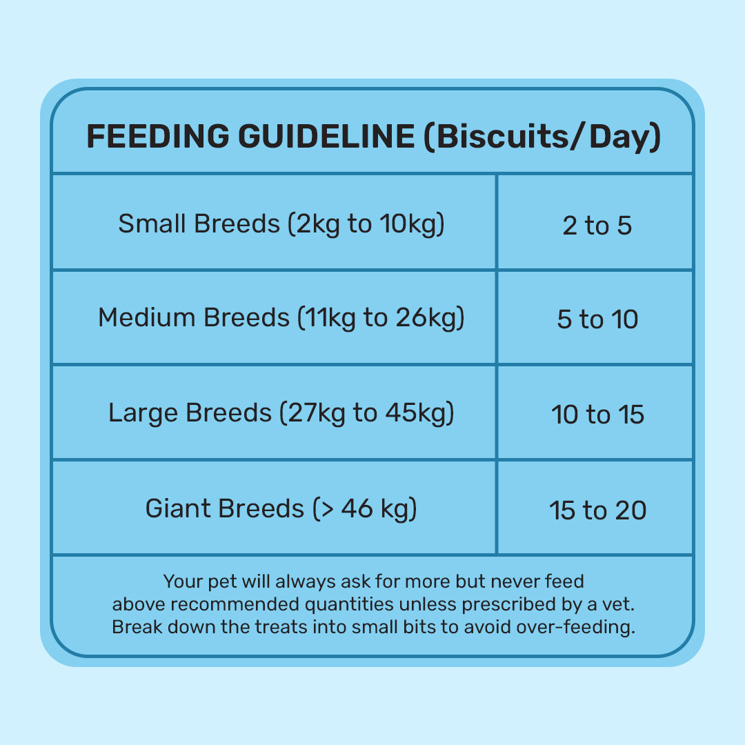 HUFT YIMT Chicken & Oats Gluten-Free Dog Biscuits feeding guidelines for small to giant breeds