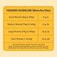 HUFT YIMT Banana & Oats Gluten-Free Dog Biscuits, feeding guidelines for small to giant breeds, 200g pack