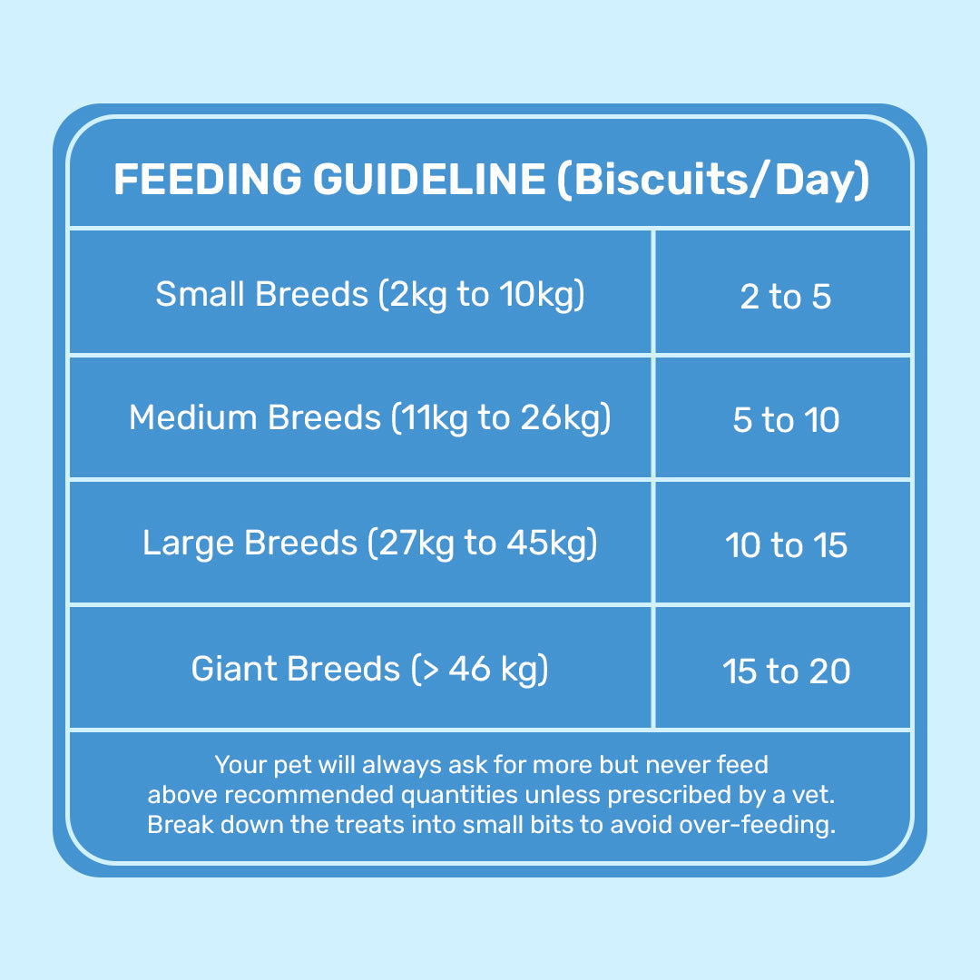 HUFT YIMT Chicken Gluten-Free Dog Biscuit feeding guidelines for small to giant breeds, showing daily biscuit recommendations