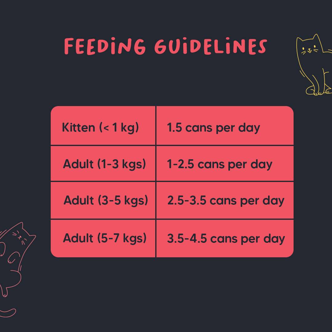 Meowsi by HUFT Chicken Breast with Duck Mousse Canned Cat Wet Food, 80 gm, includes vitamins and minerals, grain-free.