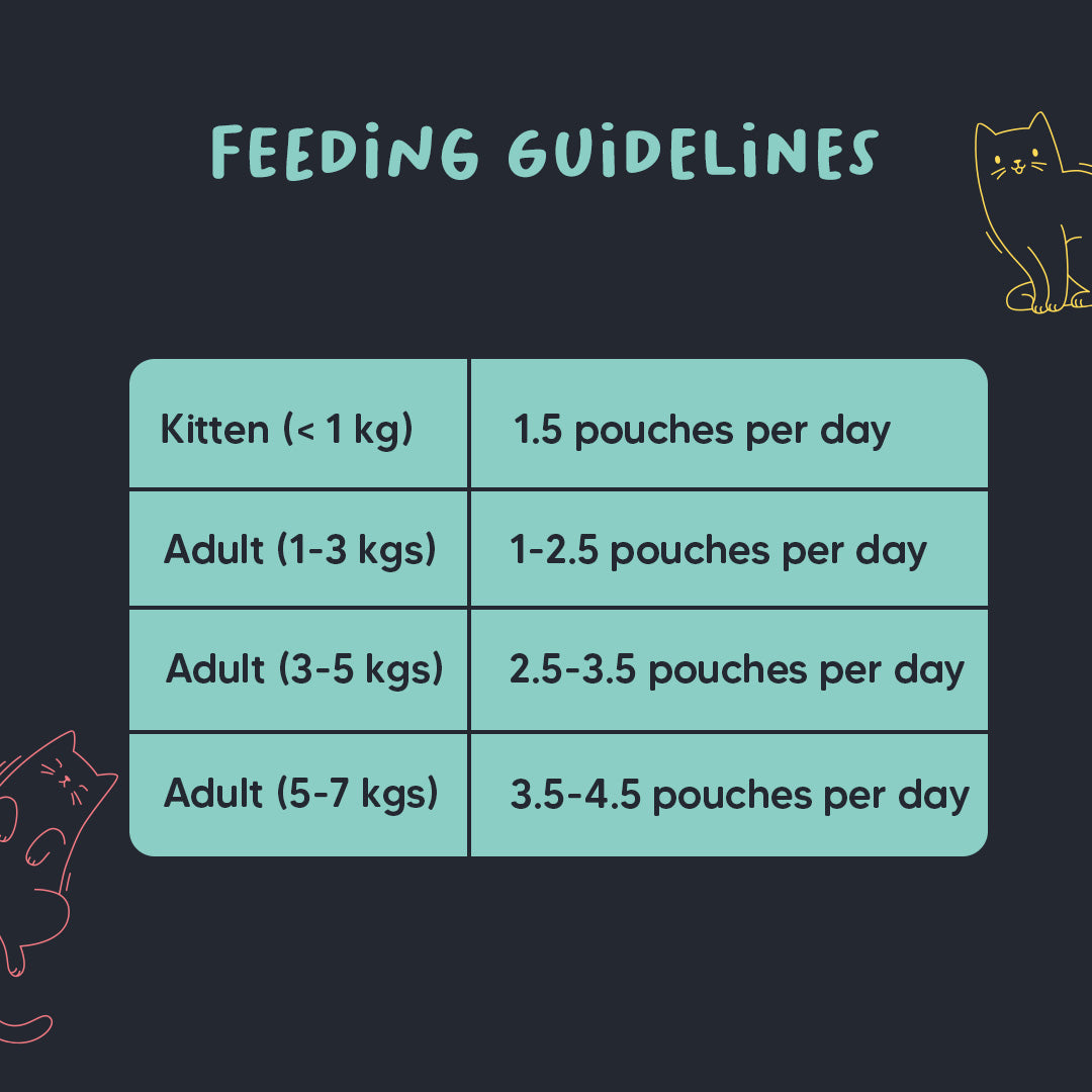 Meowsi by HUFT Tuna & Shrimp p¢t© Cat Wet Food, 80 gm, grain-free, with vitamins and minerals for balanced nutrition.