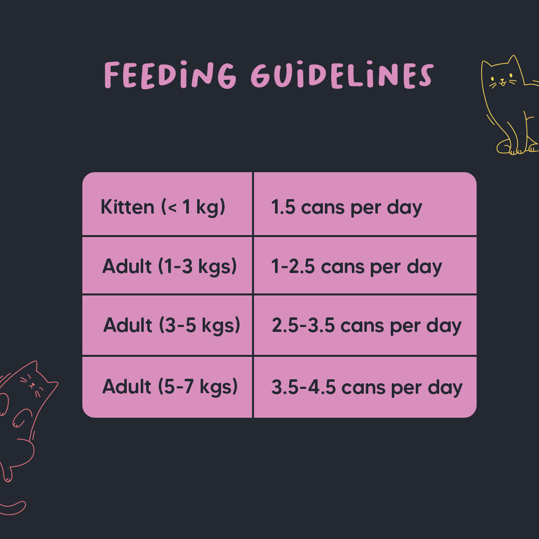 Meowsi by HUFT Chicken Breast with Duck p¢t© canned cat food, 80 gm, enriched with vitamins and minerals. Grain-free.