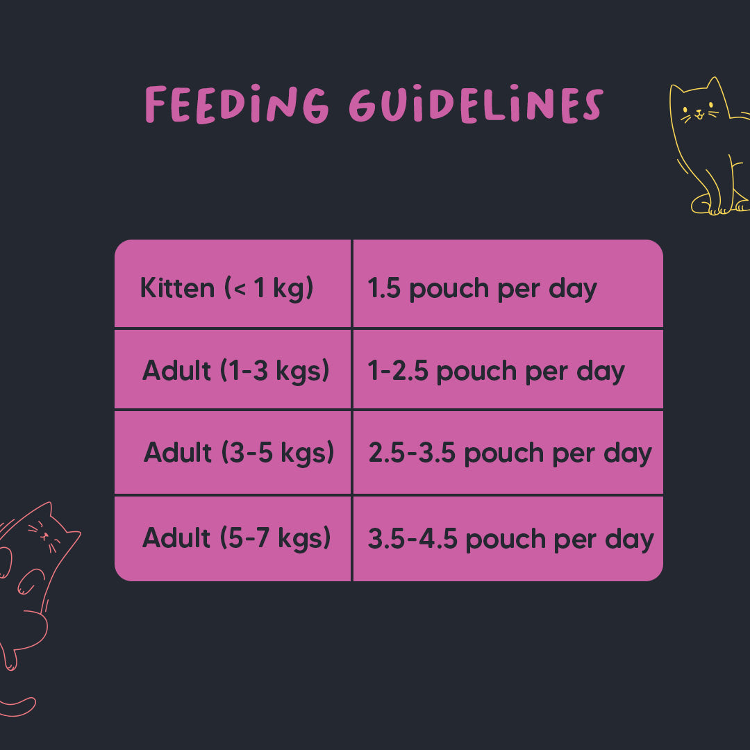 Meowsi by HUFT Tuna & Chicken in Mousse Cat Wet Food, 80 gm, features a cat graphic and a bowl of mousse on the packaging.