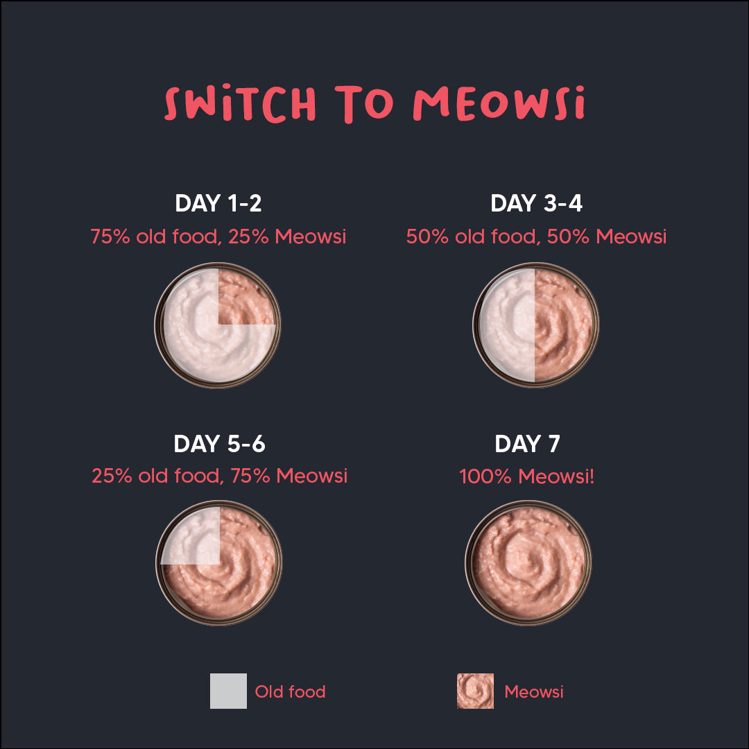 Meowsi by HUFT Chicken Breast with Duck Mousse Canned Cat Wet Food, 80 gm, includes vitamins and minerals, grain-free.