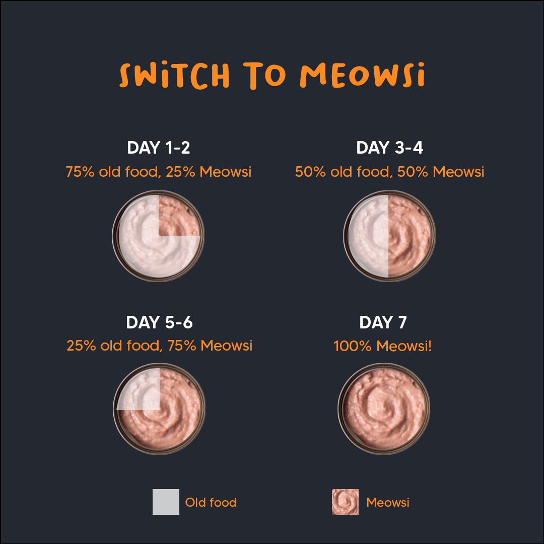Meowsi by HUFT Chicken Breast in Broth Canned Cat Wet Food, 80 gm, with vitamins and minerals, grain-free.