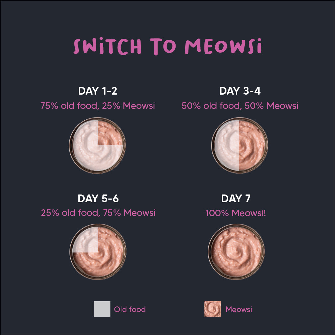 Meowsi by HUFT Tuna & Chicken in Mousse Canned Cat Wet Food, 80 gm, with vitamins and minerals, grain-free.