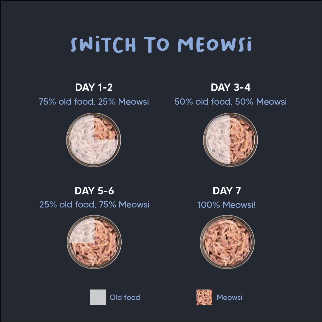 Meowsi by HUFT Tuna & Chicken P¢t© Cat Wet Food, 80 gm, grain-free, with vitamins and minerals for balanced nutrition.