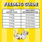 Temptations Cat Treat Tasty Chicken Flavour - 85g - Heads Up For Tails