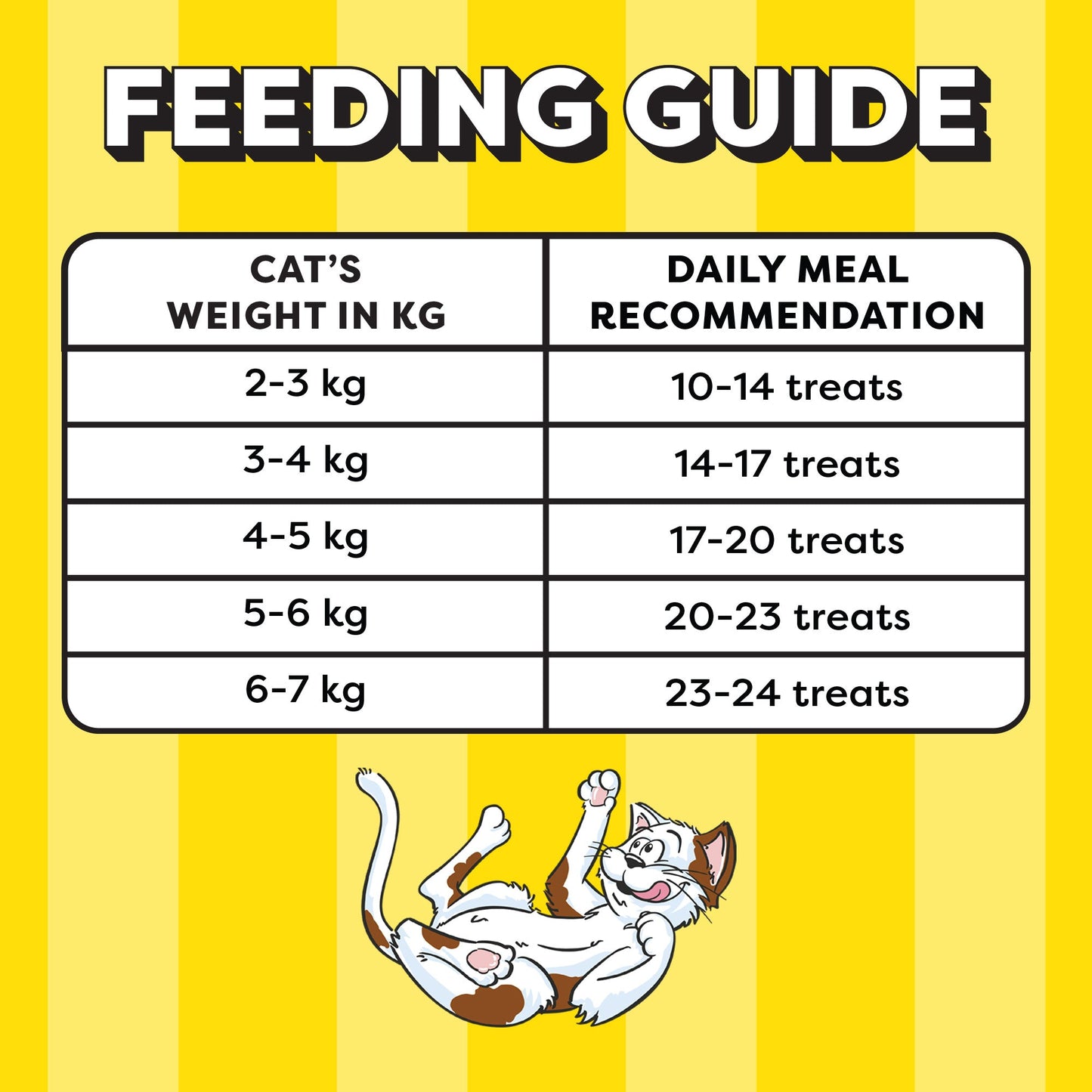 Temptations Cat Treat Tasty Chicken Flavour - 85g - Heads Up For Tails