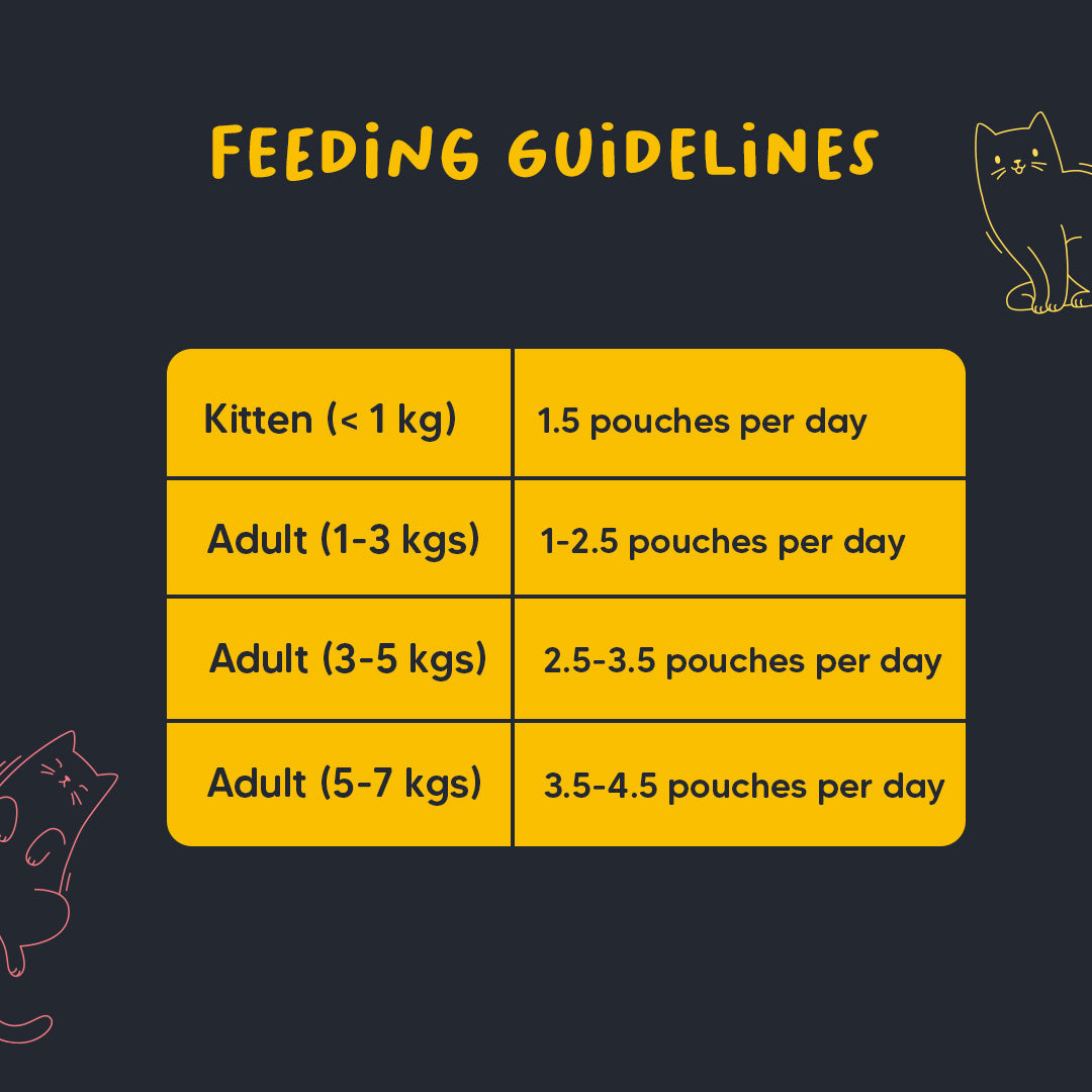 Meowsi by HUFT Chicken Breast with Quail Egg in Broth, 80 gm, grain-free cat wet food with vitamins and minerals.