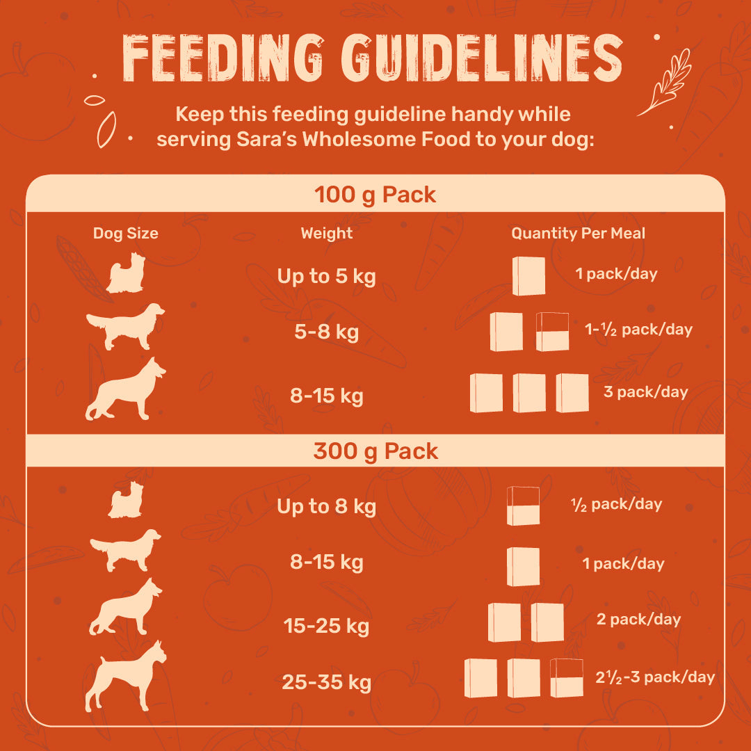 Sara's Wholesome Grain-Free Chicken & Veggies Dog Food for Dogs ‚¬€œ Human-Grade, Preservative-Free - Heads Up For Tails