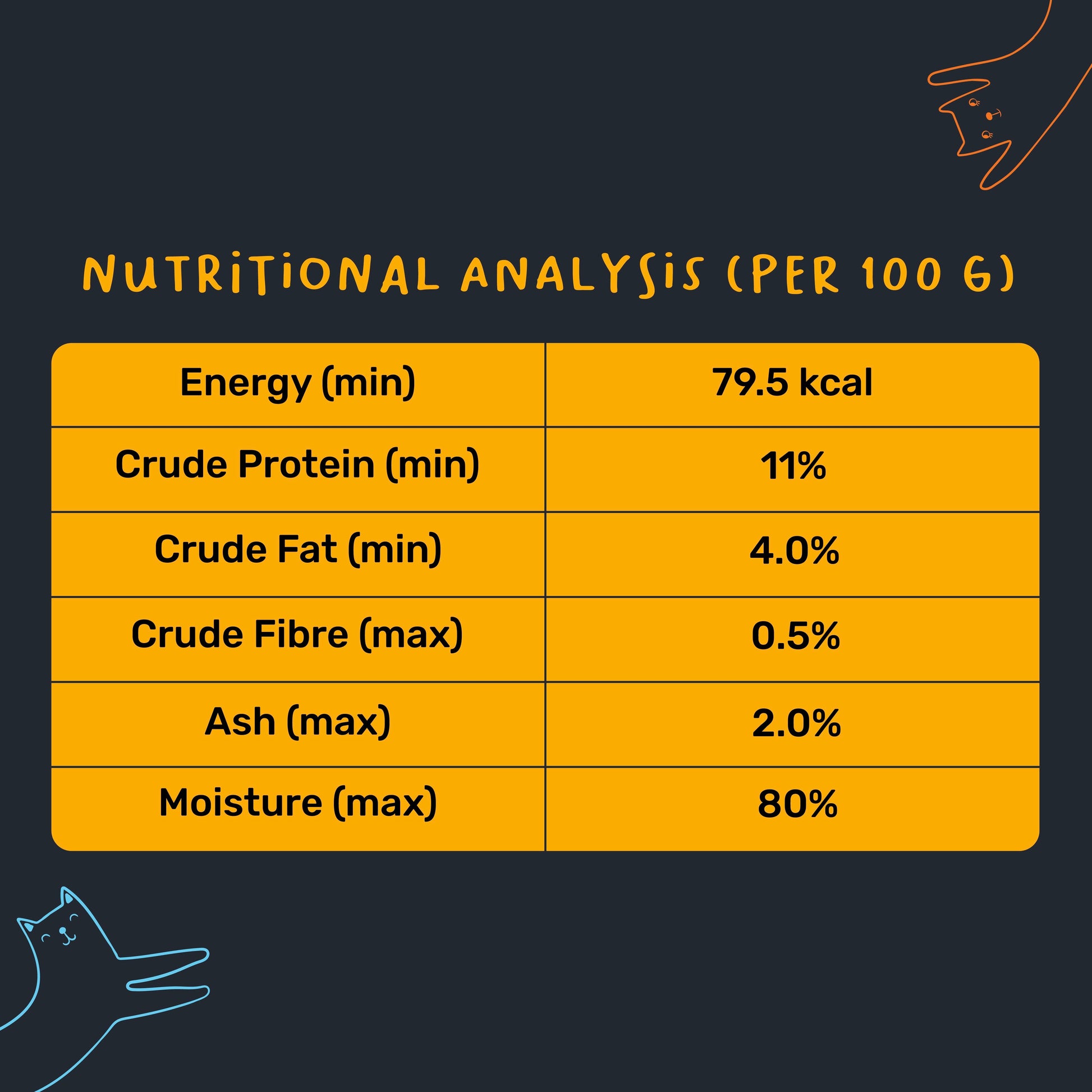 Meowsi by HUFT Chicken Breast Mousse Wet Food for Cats €“ Grain-Free, High-Protein €“ 80 gm - Heads Up For Tails