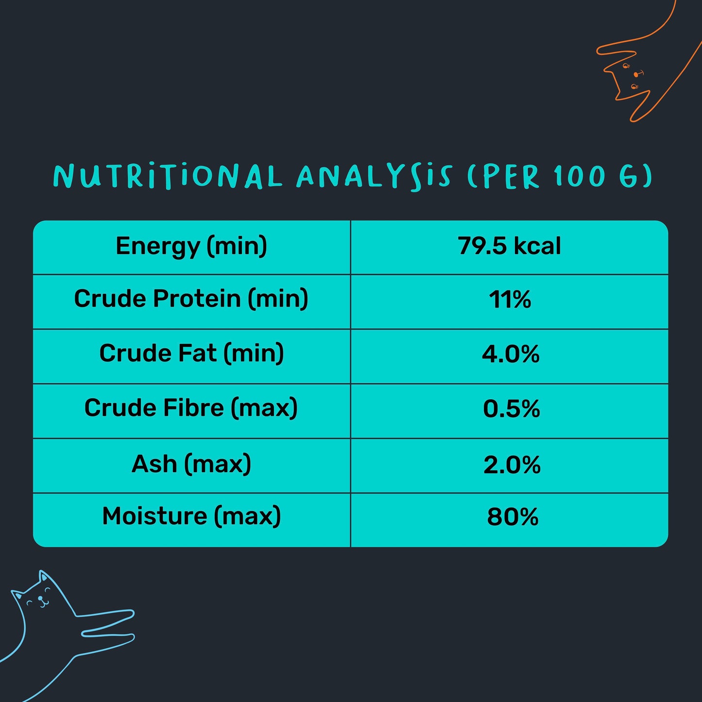 Meowsi by HUFT Chicken Breast with Quail Egg Mousse Wet Cat Food €“ Grain-Free, Hydrating €“ 80 gm - Heads Up For Tails