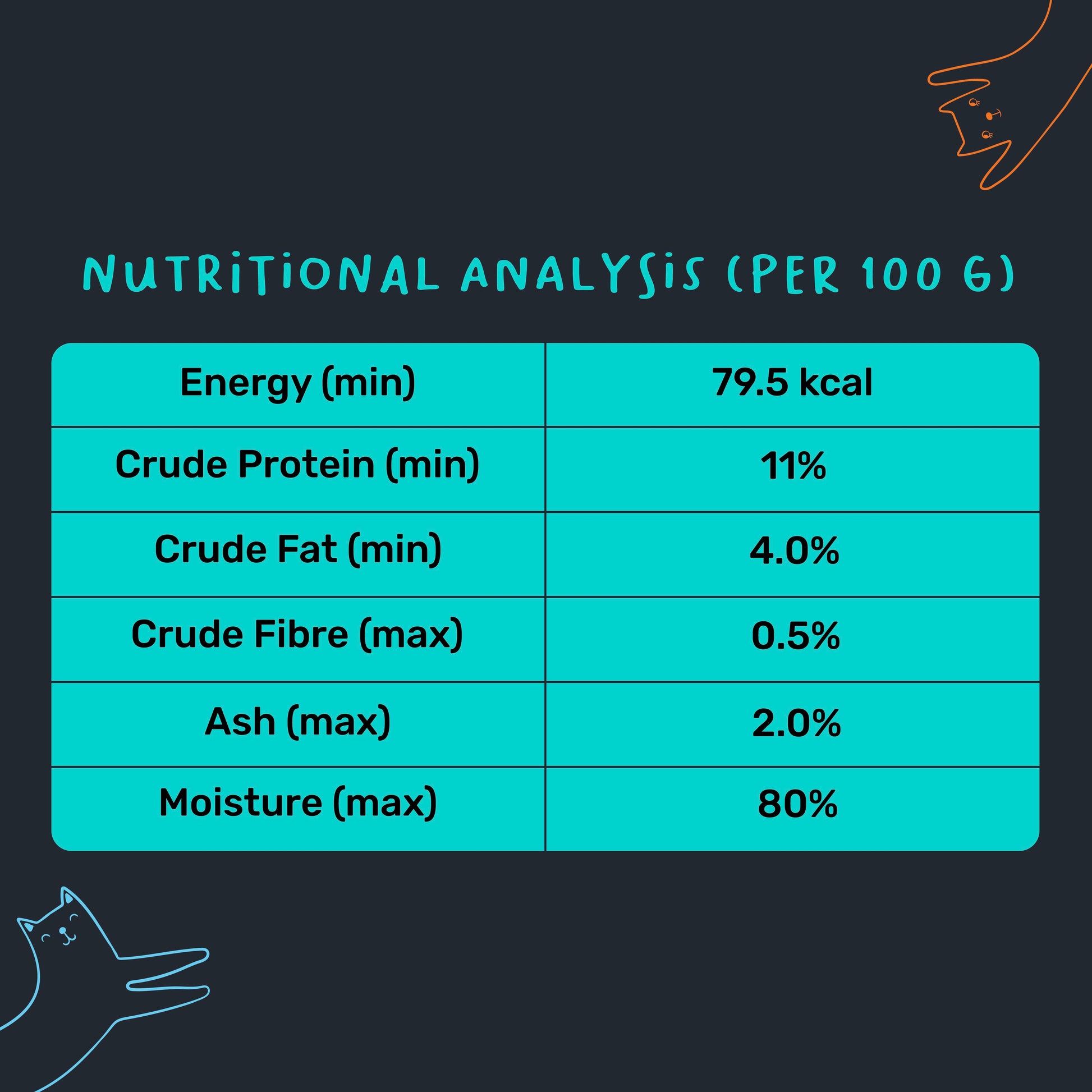 Meowsi by HUFT Chicken Breast with Quail Egg Mousse Wet Cat Food €“ Grain-Free, Hydrating €“ 80 gm - Heads Up For Tails