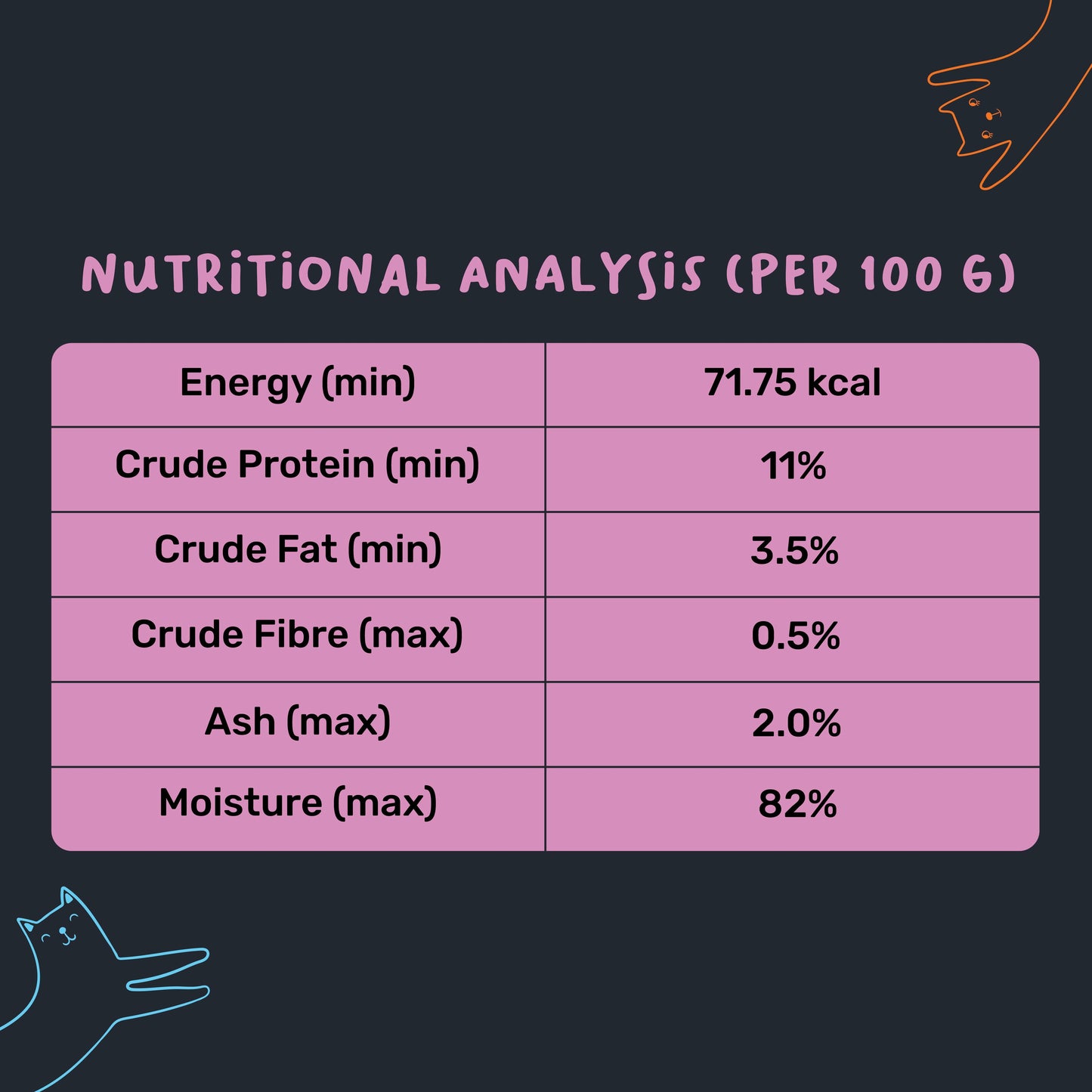 Meowsi by HUFT Chicken Breast with Duck pate Wet Cat Food €“ Grain-Free, Hydrating €“ 80 gm - Heads Up For Tails