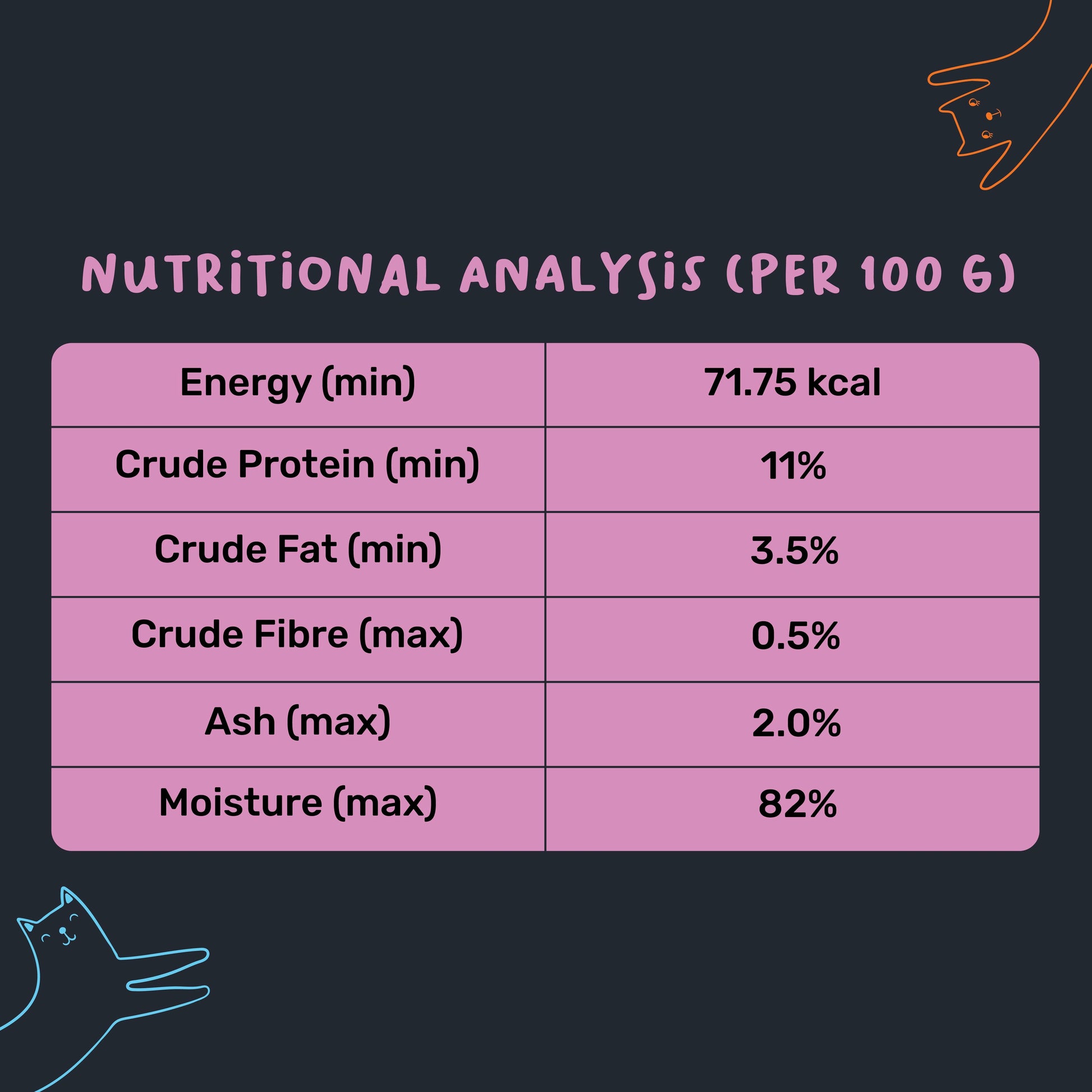 Meowsi by HUFT Chicken Breast with Duck pate Wet Cat Food €“ Grain-Free, Hydrating €“ 80 gm - Heads Up For Tails