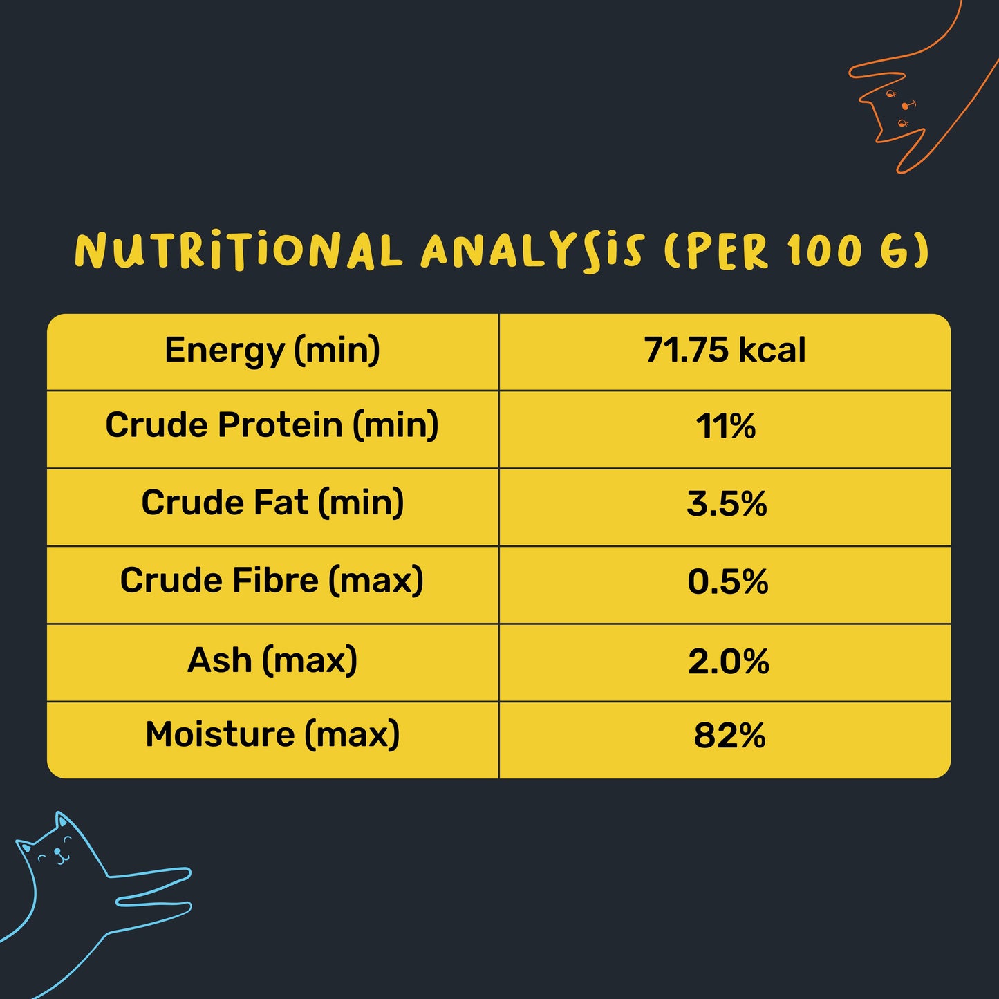 Meowsi by HUFT Chicken Breast with Quail Egg Pate Wet Food for Cats €“ Easy-to-Digest €“ 80 gm - Heads Up For Tails