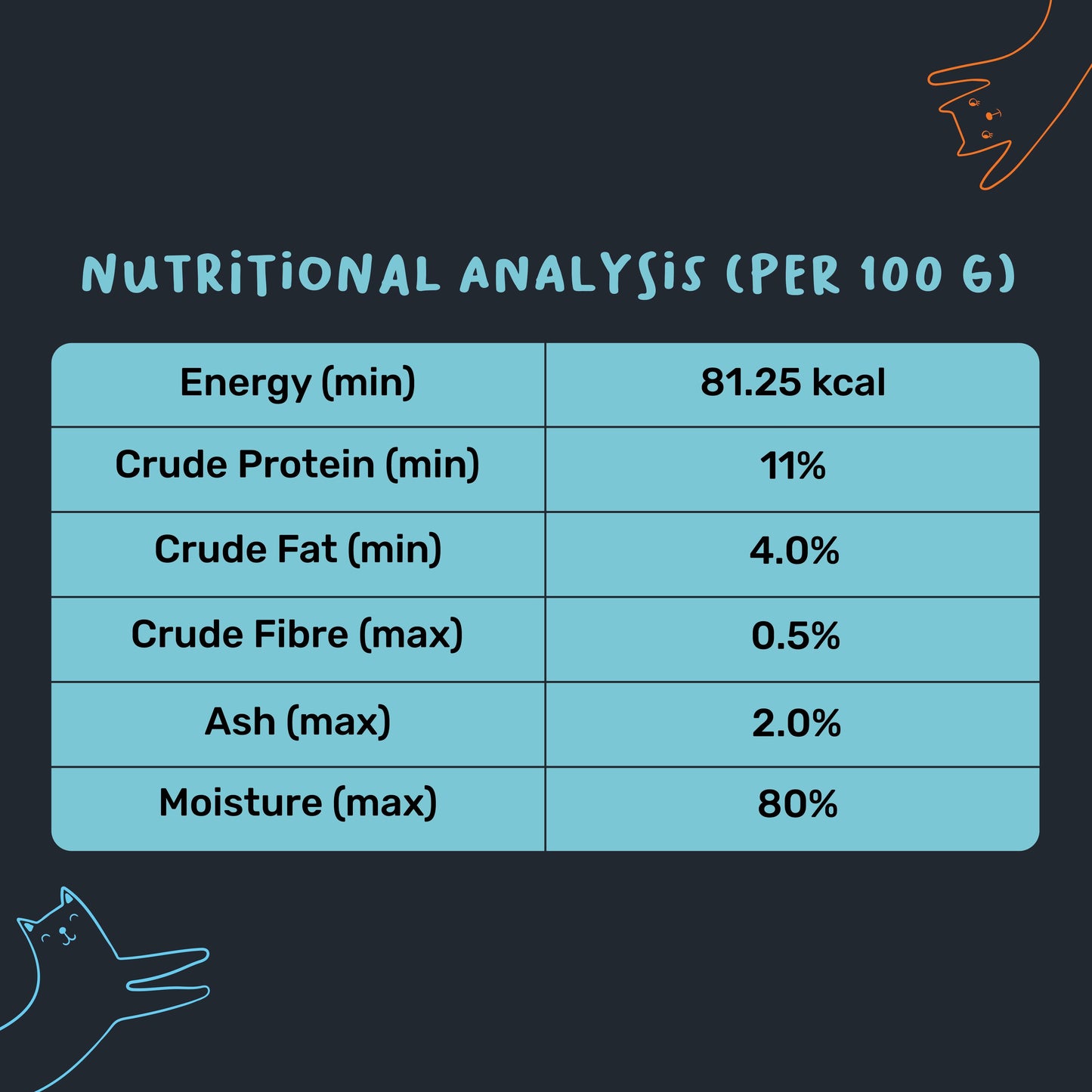 Meowsi by HUFT Chicken & Salmon Mousse Wet Food for Kittens €“ High-Protein, Hydrating €“ 70 gm - Heads Up For Tails