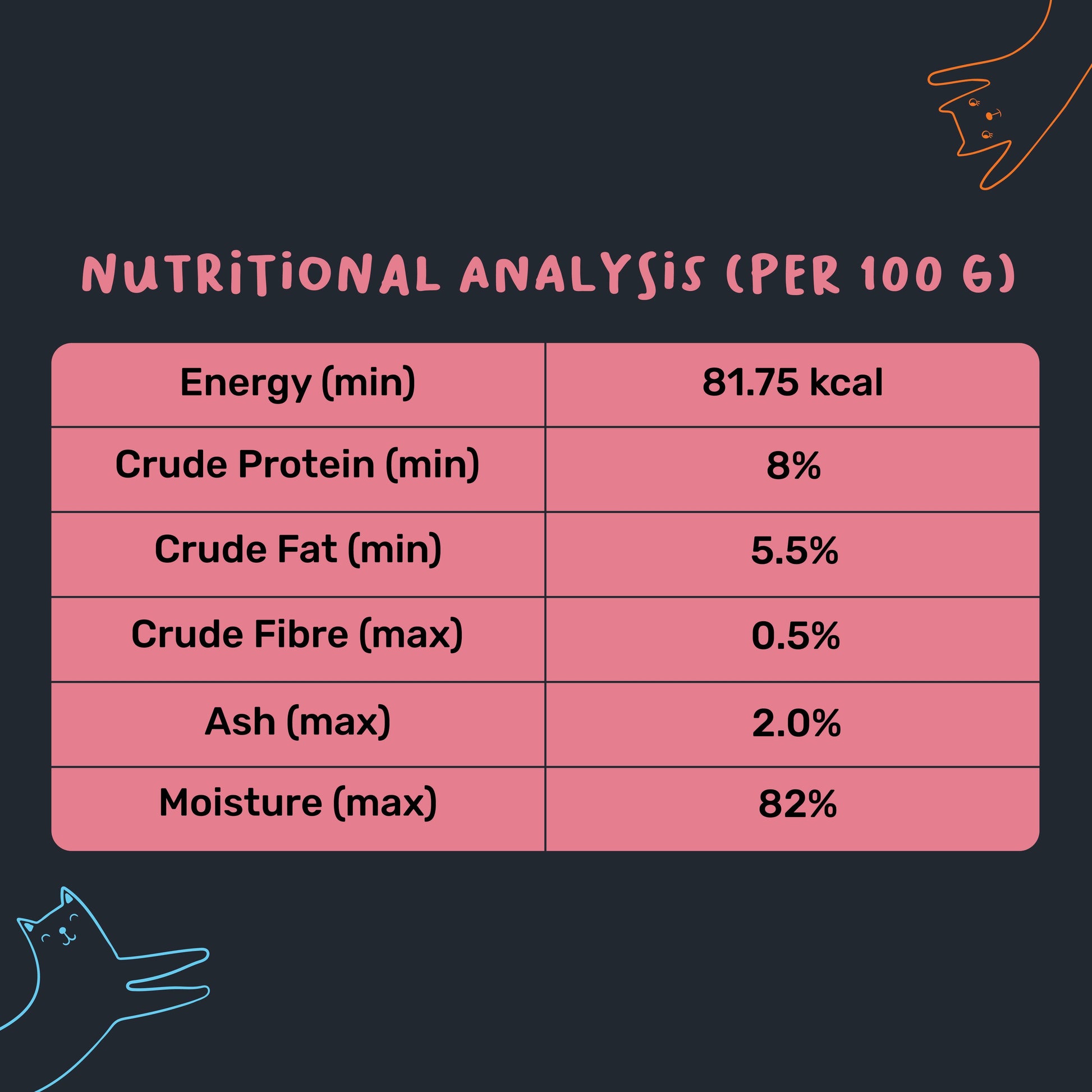Meowsi by HUFT Chicken Mousse Wet Food for Kittens €“ Hydrating, Complete & Balanced €“ 70€¯gm - Heads Up For Tails