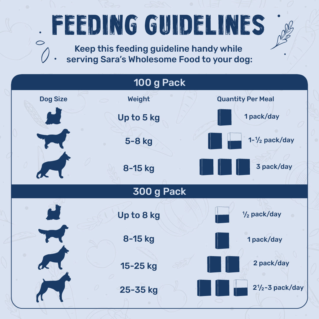 Sara's Wholesome Hypoallergenic Duck & Quinoa Wet Food for Dogs ‚¬€œ Human-Grade, Gluten-Free - Heads Up For Tails