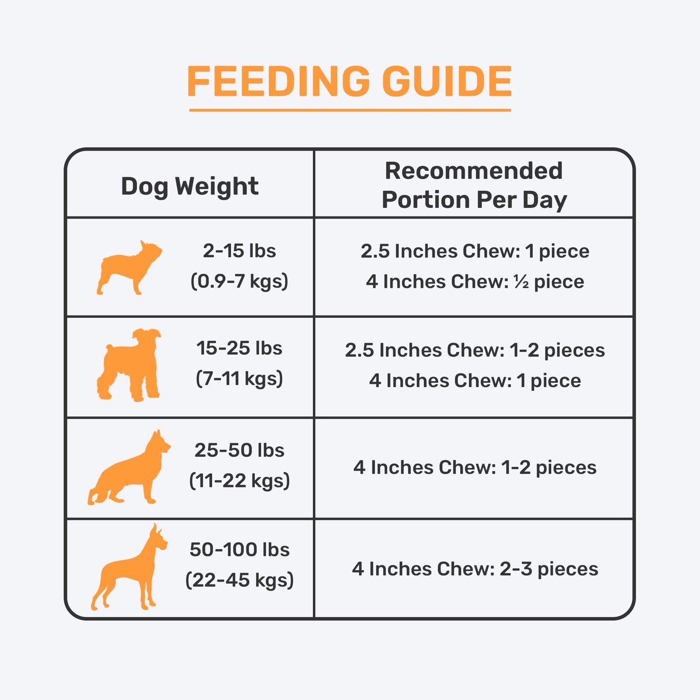 Happi Skippi Dental Chew Care Skin & Coat Support Honey & Coconut Oil Dog Treats - 4 inch - 25 gm - Heads Up For Tails