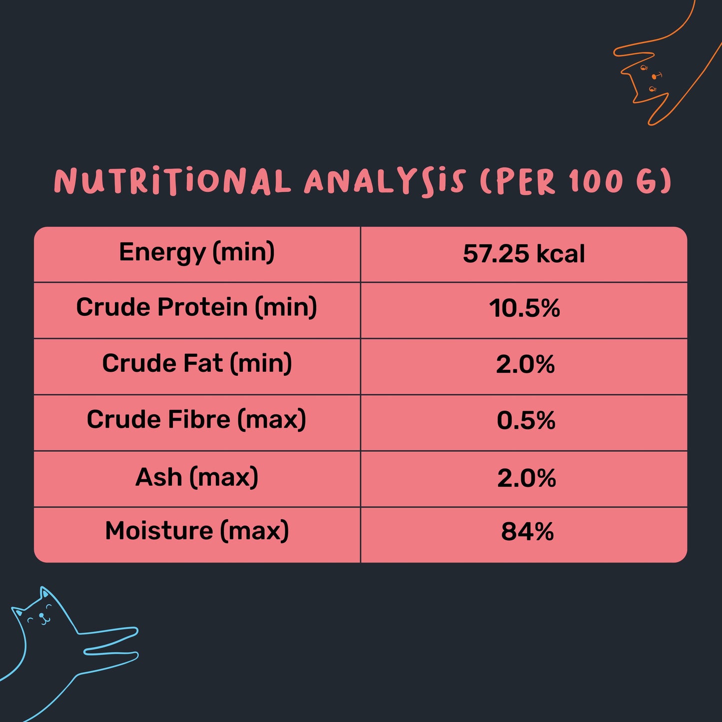 Meowsi by HUFT Chicken Breast with Duck in Broth Wet Food for Cats €“ Grain-Free, Hydrating €“ 80 gm - Heads Up For Tails