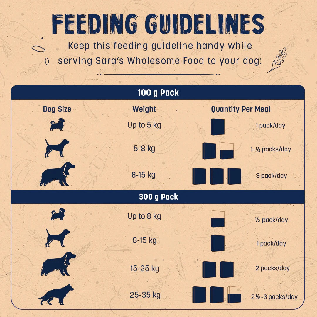 Sara's Wholesome Food Grain-Free Chicken And Turkey Dog Food