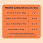 HUFT YIMT Pumpkin & Carrot Gluten-Free Dog Biscuits, feeding guidelines for small to giant breeds, 200g