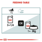 Royal Canin Hairball Care Wet Cat Food - 85 g packs - Heads Up For Tails