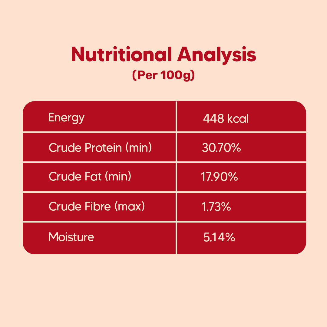 Hearty Oven-Baked Puppy Food €“ Chicken & Fish with Superfoods for All Breeds €“ Human-Grade, High-Protein - Heads Up For Tails