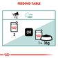 Royal Canin Instinctive +7 Adult Wet Cat Food - 85 g packs - Heads Up For Tails