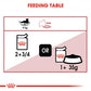 Royal Canin Instinctive Wet Cat Food - 85 g packs - Heads Up For Tails