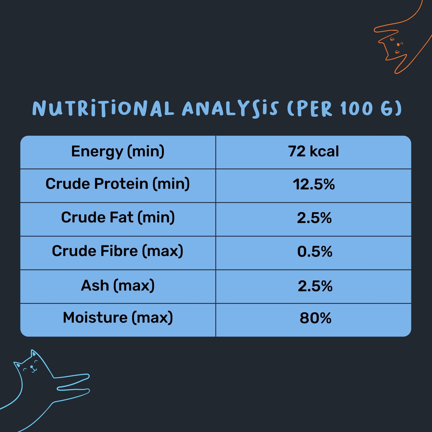 Meowsi by HUFT Tuna & Shrimp Mousse Wet Food for Cats €“ Grain-Free, Hydrating €“ 80 gm - Heads Up For Tails