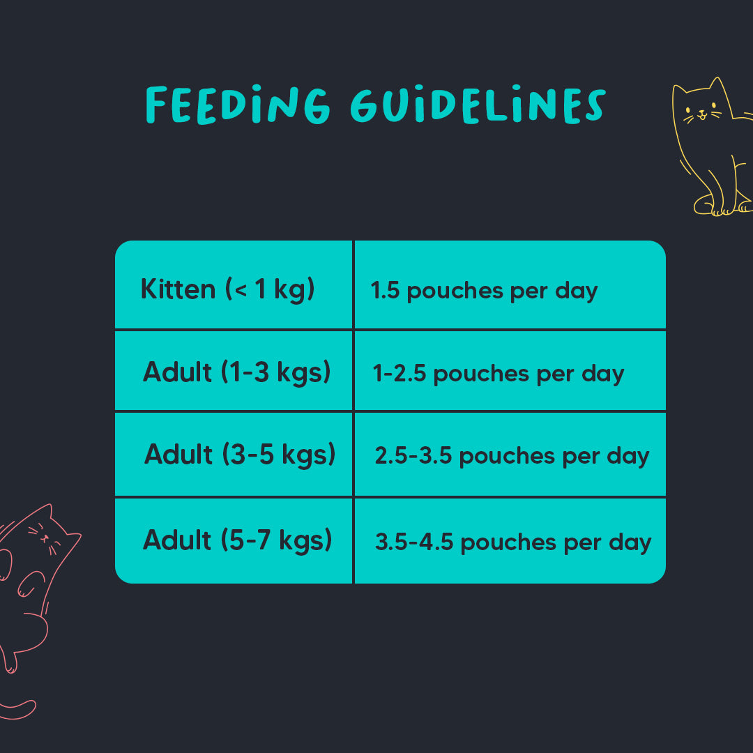 Meowsi by HUFT Chicken Breast with Quail Egg Mousse Cat Wet Food, 80 gm, grain-free, with vitamins and minerals.