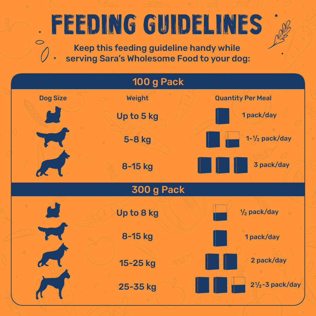 Sara's Wholesome Food Mutton Biryani for Dogs ‚¬€œ Flavours of India ‚¬€œ Human-Grade - Heads Up For Tails