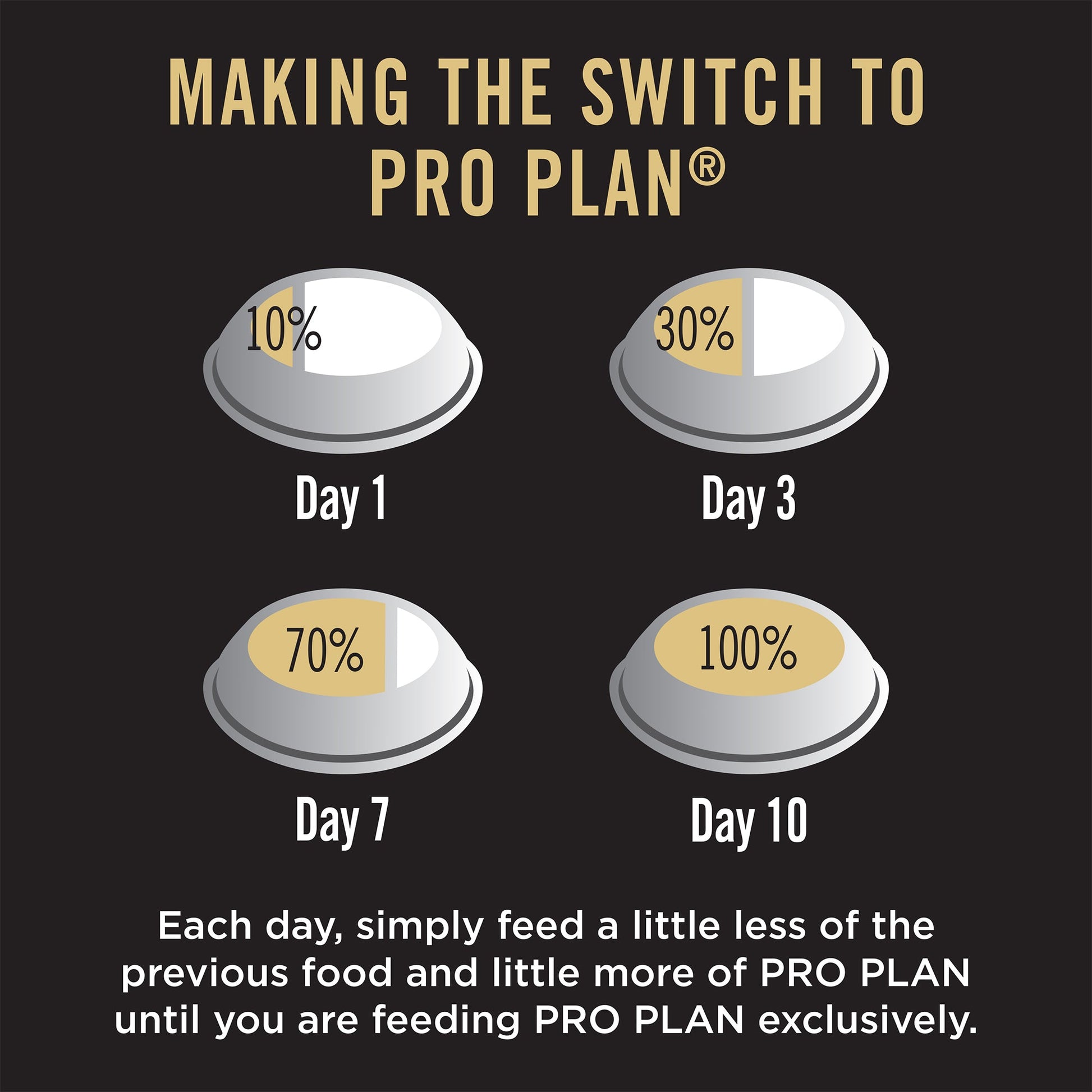 PURINA PRO PLAN Large Breed Dry Food For Puppy - Heads Up For Tails